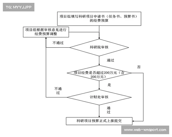 国际汽联修订预算帽审计流程，新增技术研发支出细目